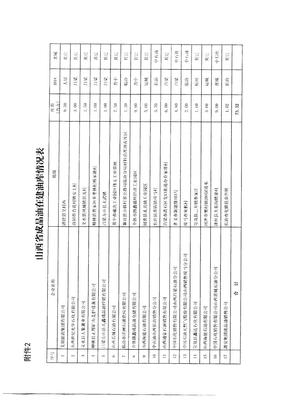 关于转发《山西省商务厅关于印发全省成品油批发、仓储体系“十三五”发展规划的通知》的通知（山西省成品油仓储管理）